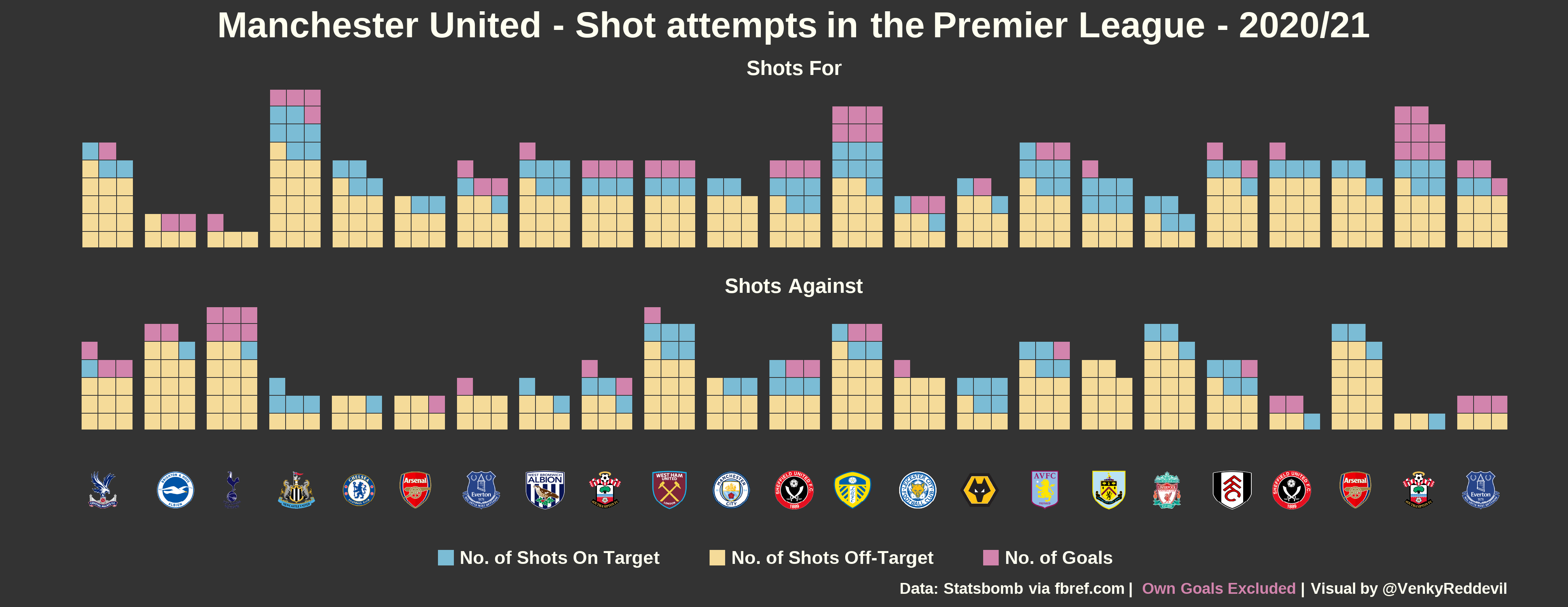 united_shots_for_against_2021