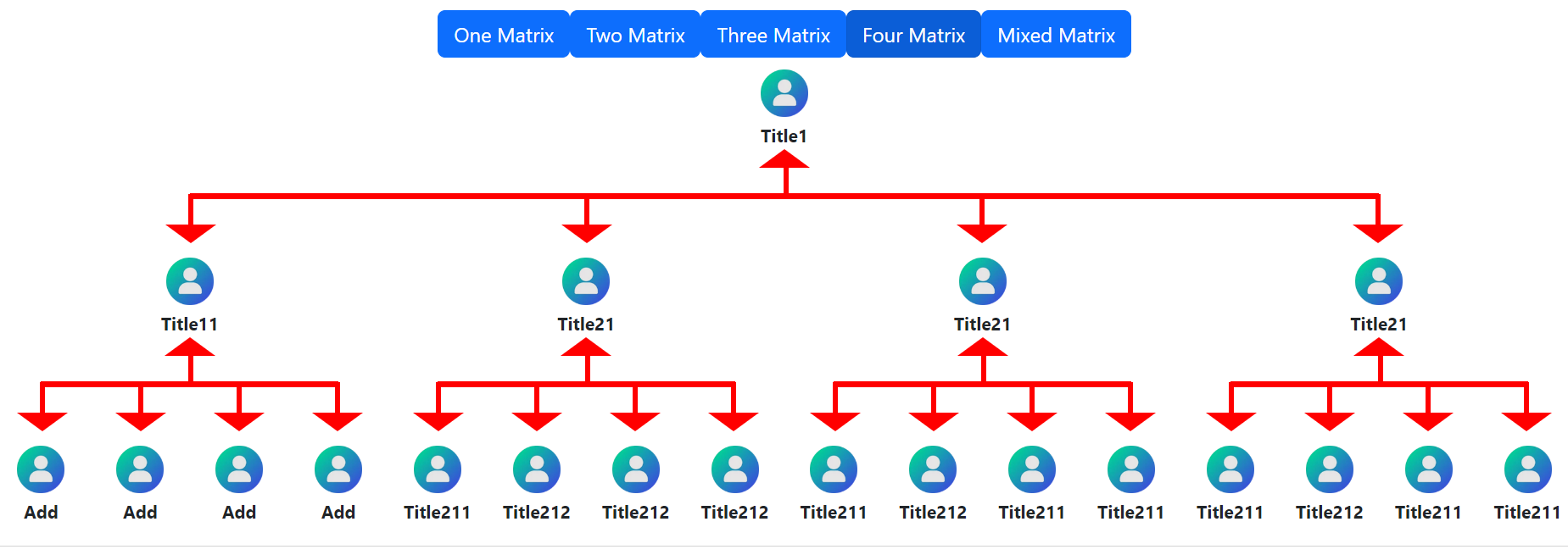 Four Matrix