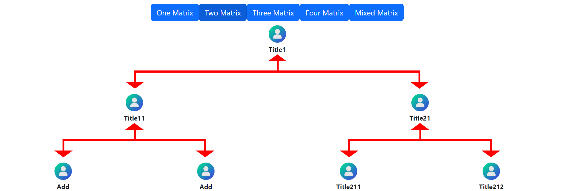 One Matrix