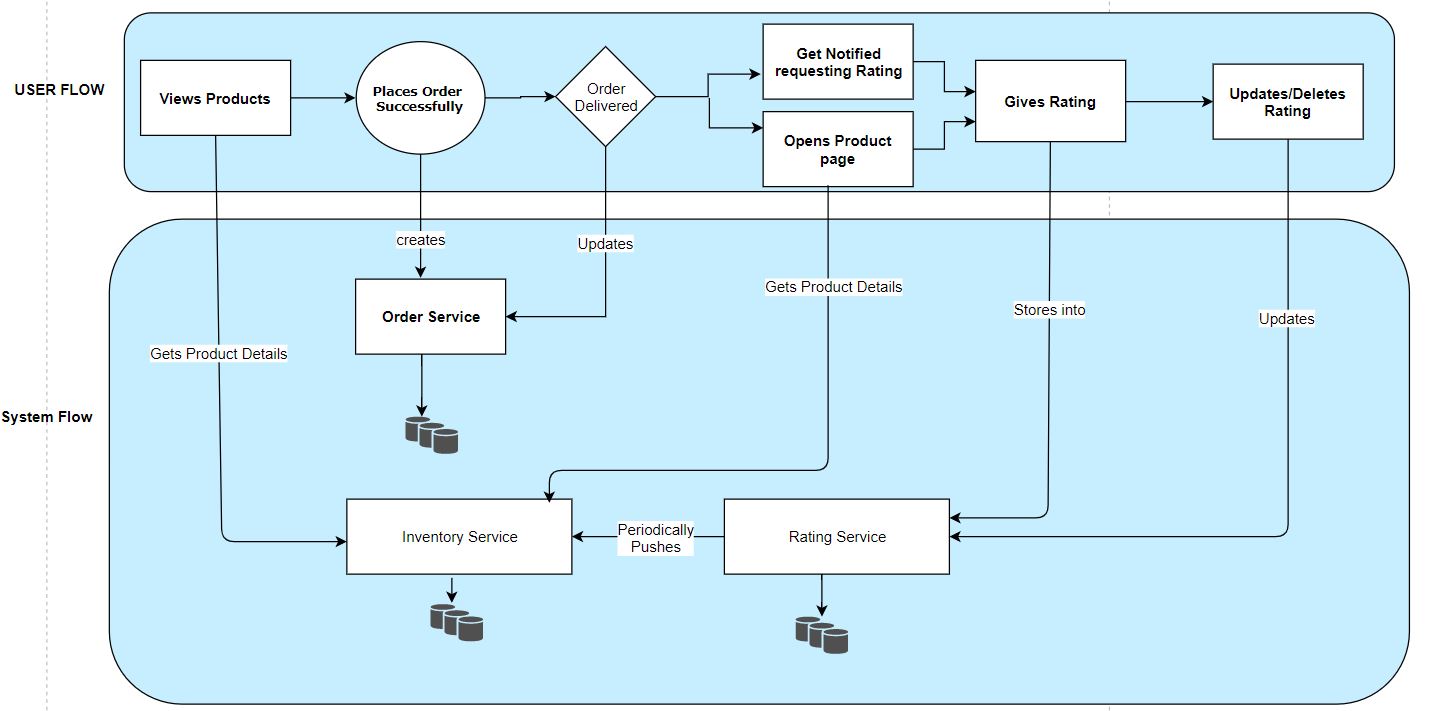 products_schema