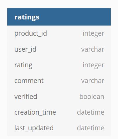 products_schema