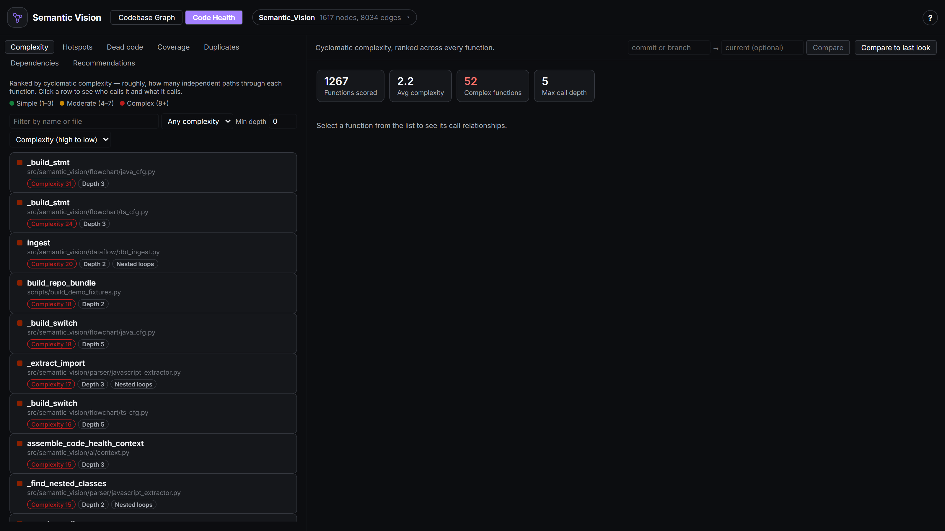 The Code Health lens's Complexity tab: a filterable, sortable ranked list of every function next to summary stats