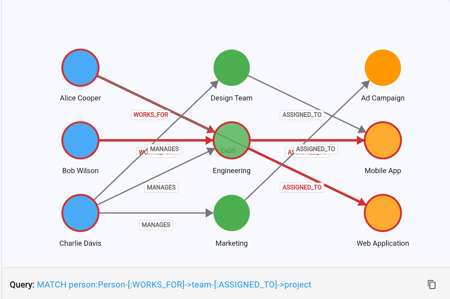 Graph Kit demo preview