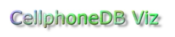CellphoneDB Viz logo