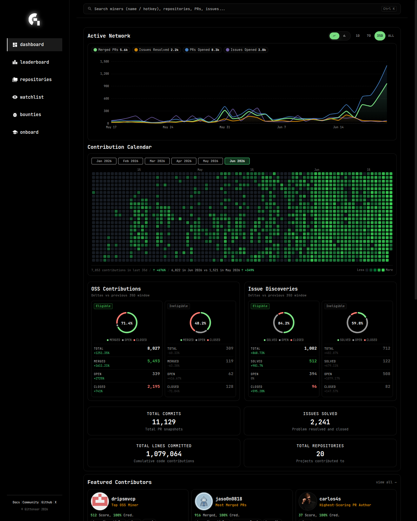 After dashboard contribution calendar