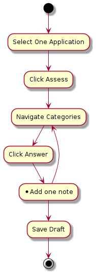 Sequence Diagram