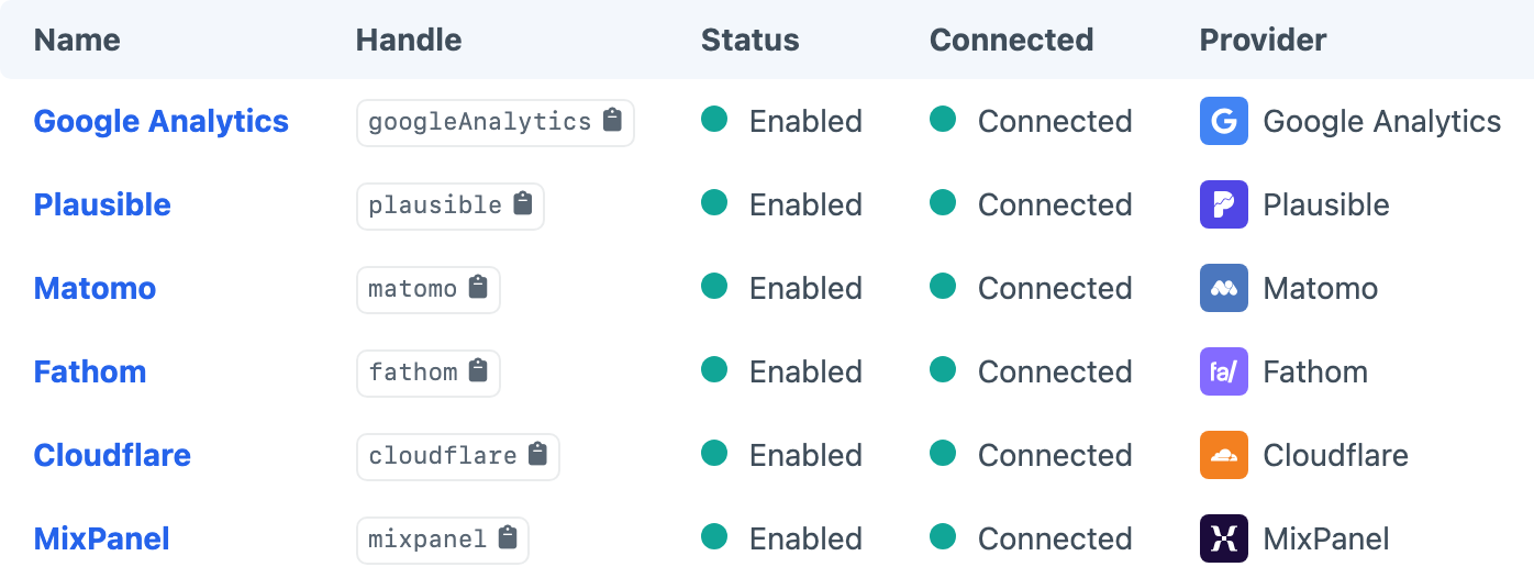 Metrix Sources index with connected analytics providers