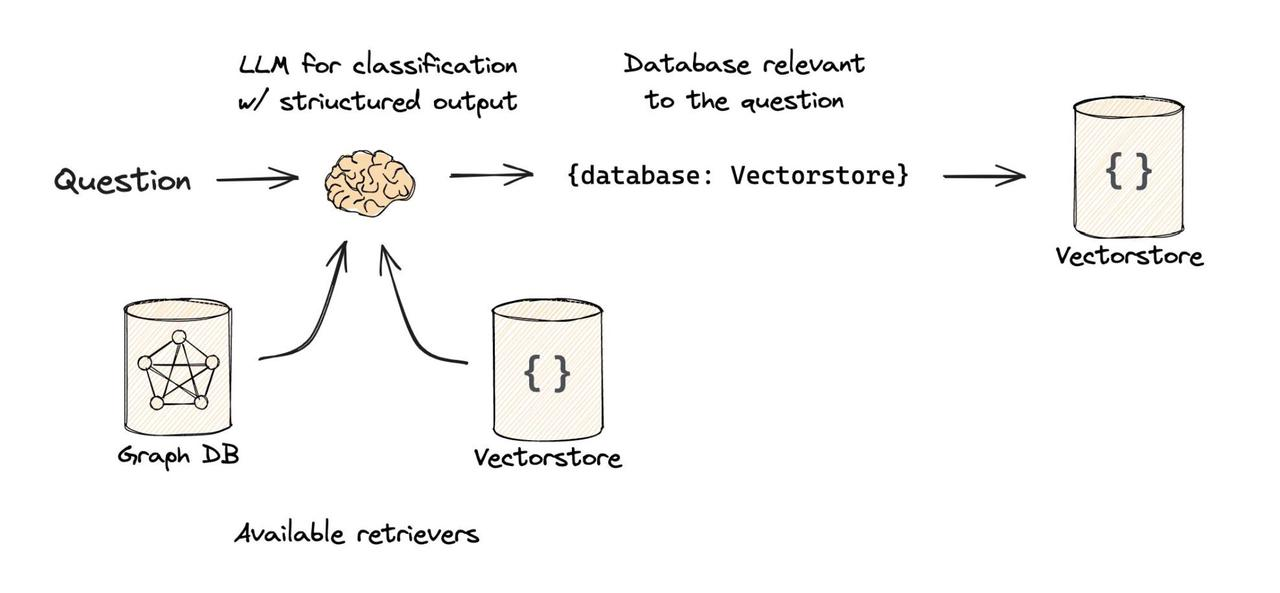逻辑路由实现流程