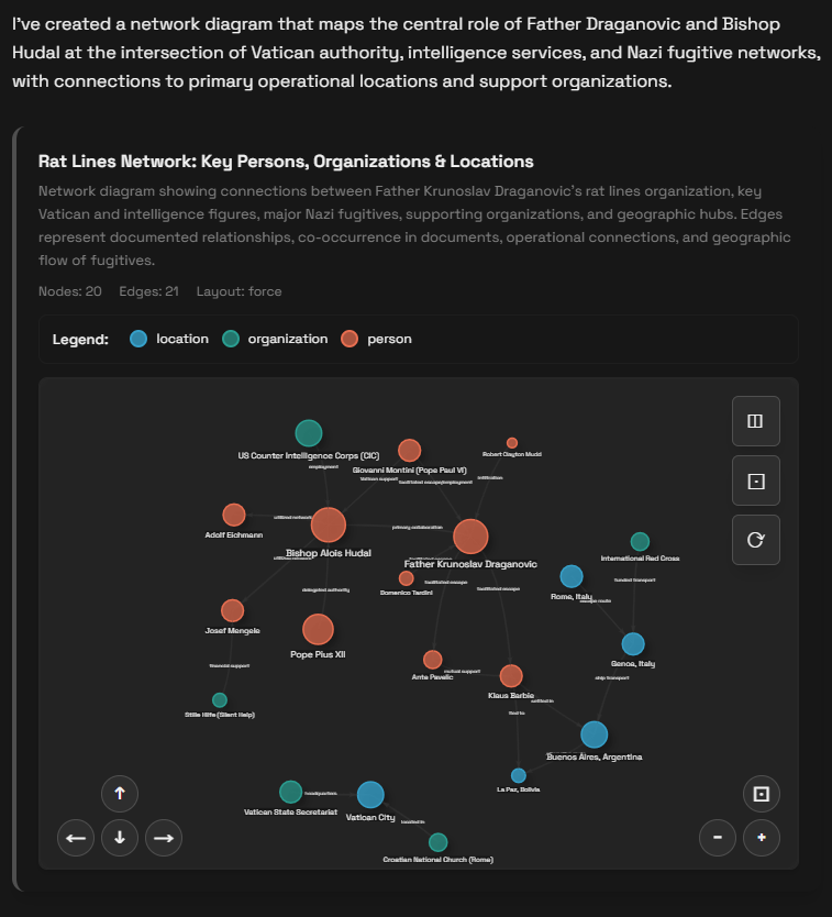 Network Graph - Relationship Visualization