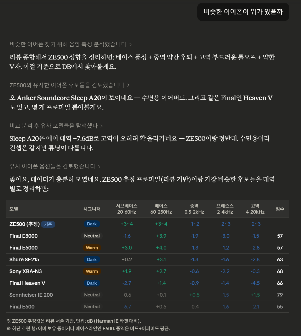 Similar search demo — finding IEMs with similar tuning using per-band analysis