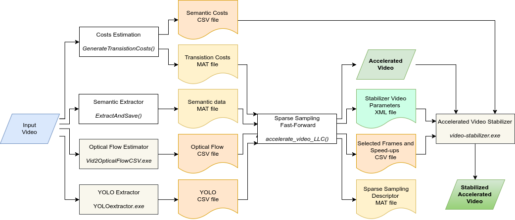 Flowchart