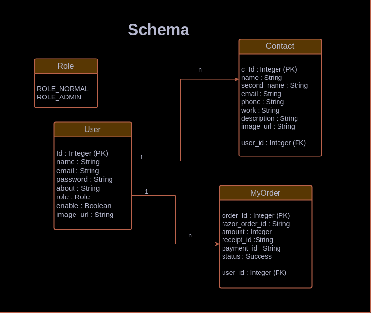 Schema_Design