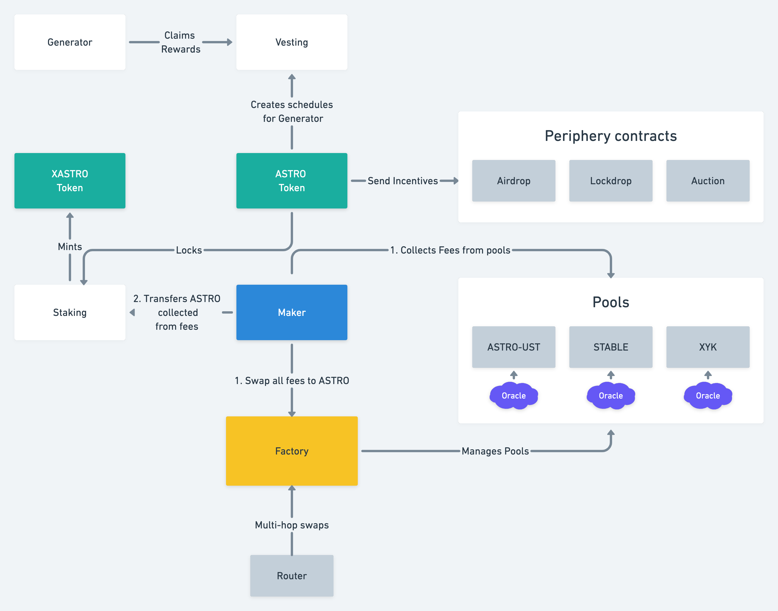 contract diagram