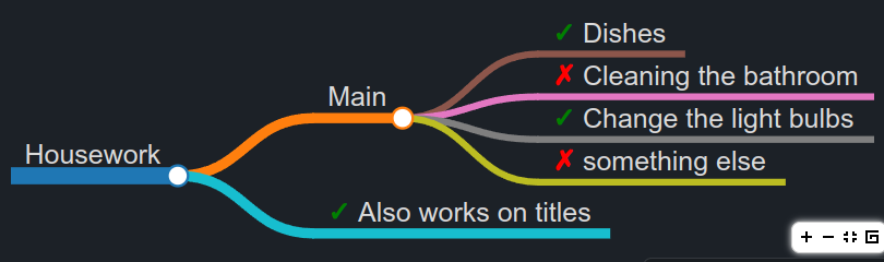 Mindmap checkbox example