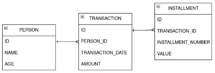 visual db