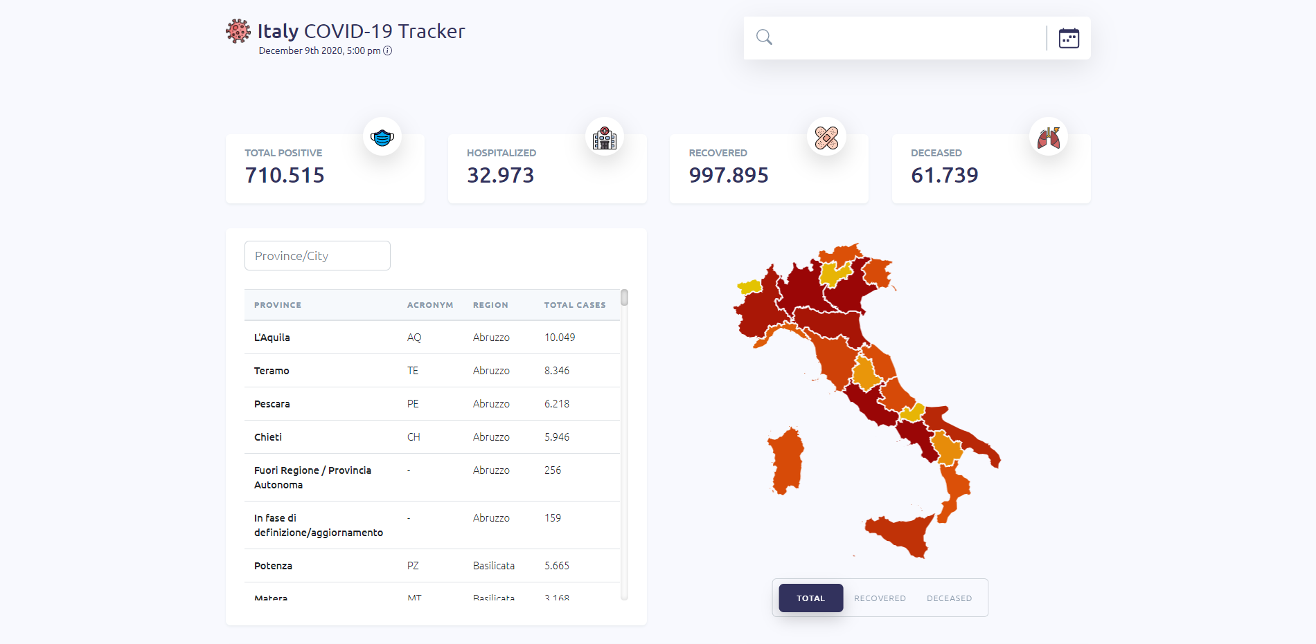 Italy covid-19 tracker
