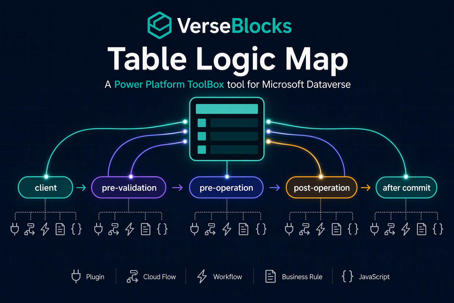 Table Logic Map