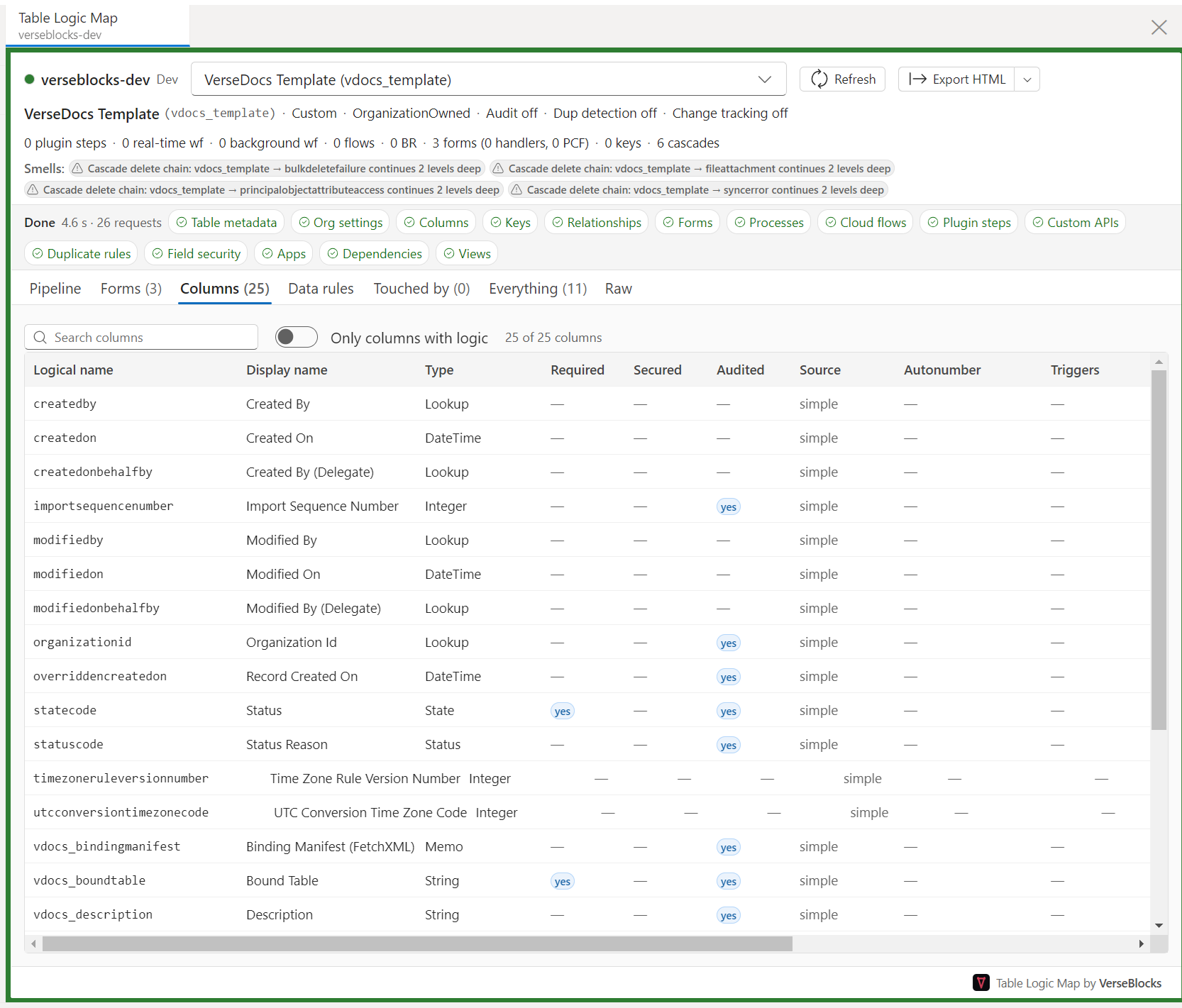 The Columns tab, listing every column with its type, flags and source type