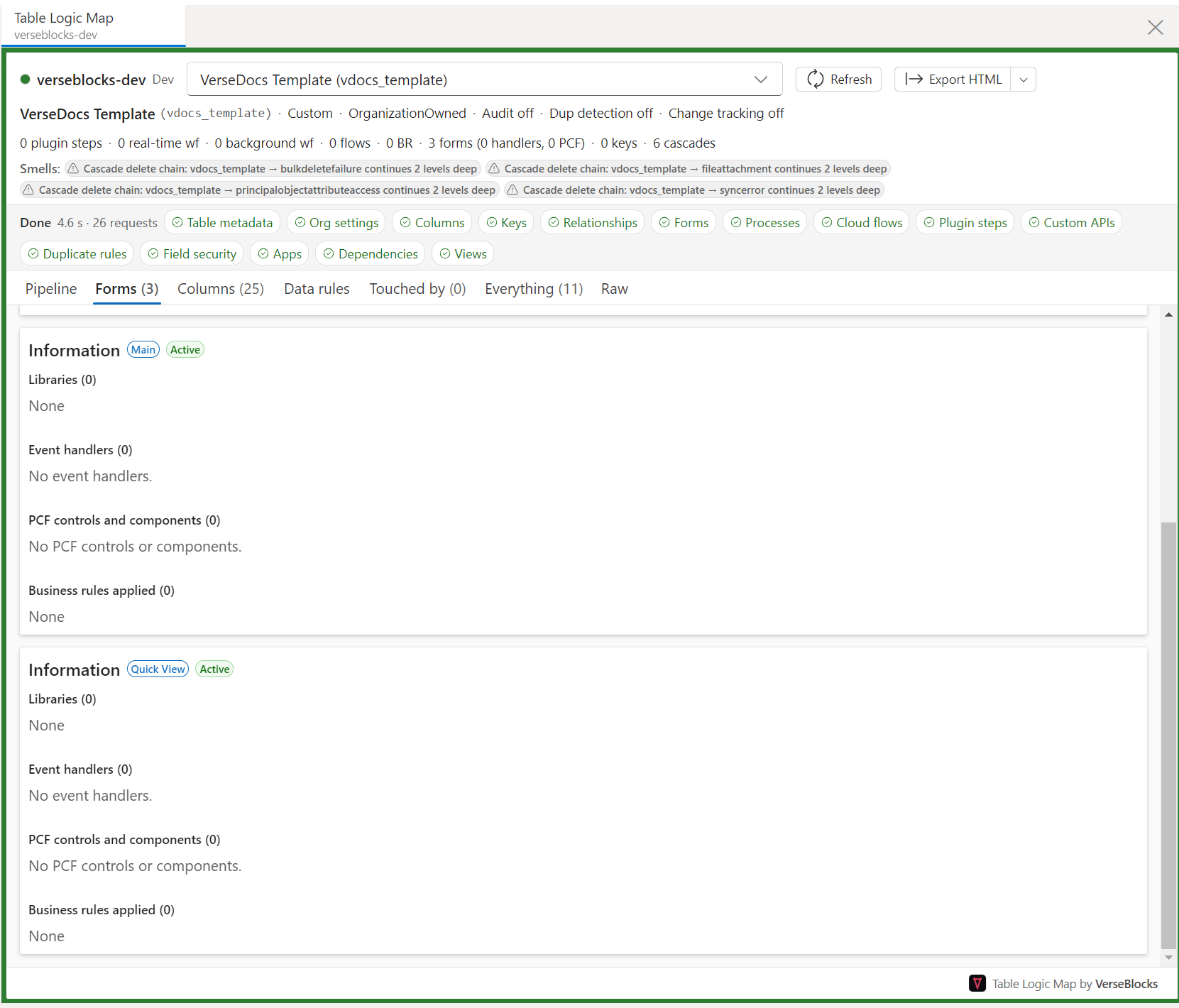 The Forms tab, one card per form with libraries, handlers, PCF controls and business rules