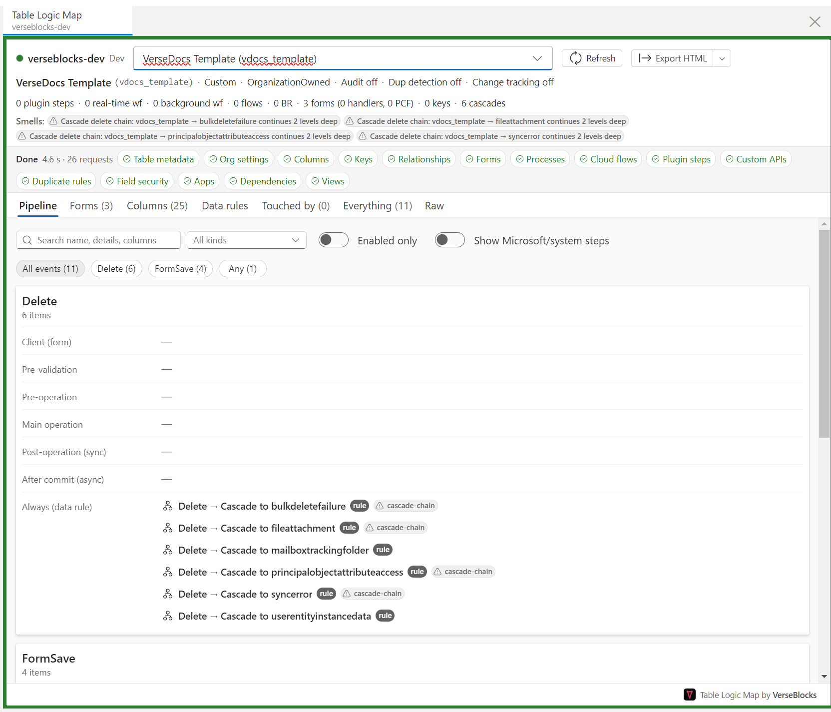 The Pipeline tab, showing a table's logic grouped by event and execution stage