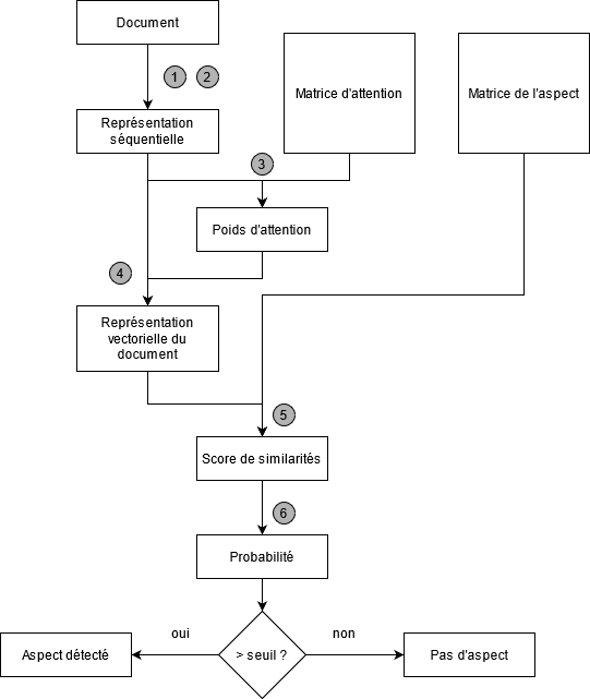 aspect detection