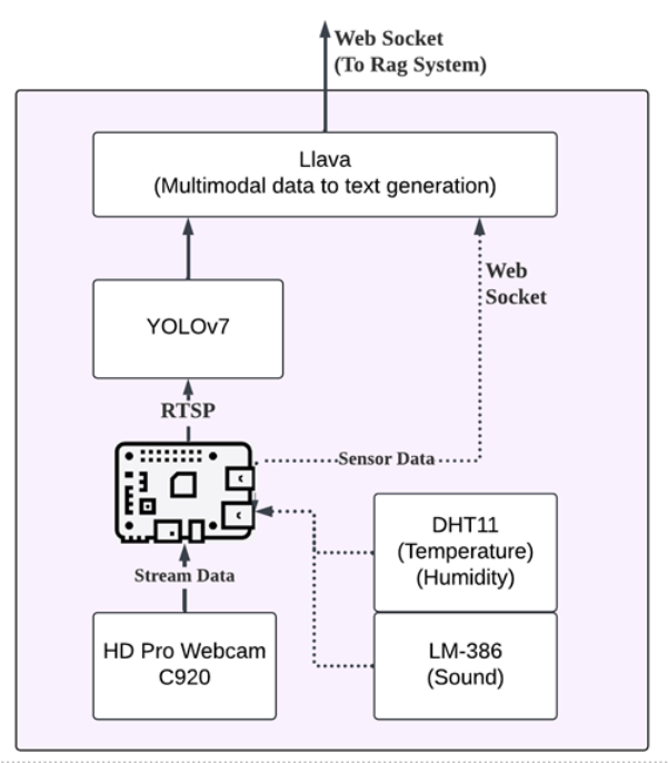 sensor