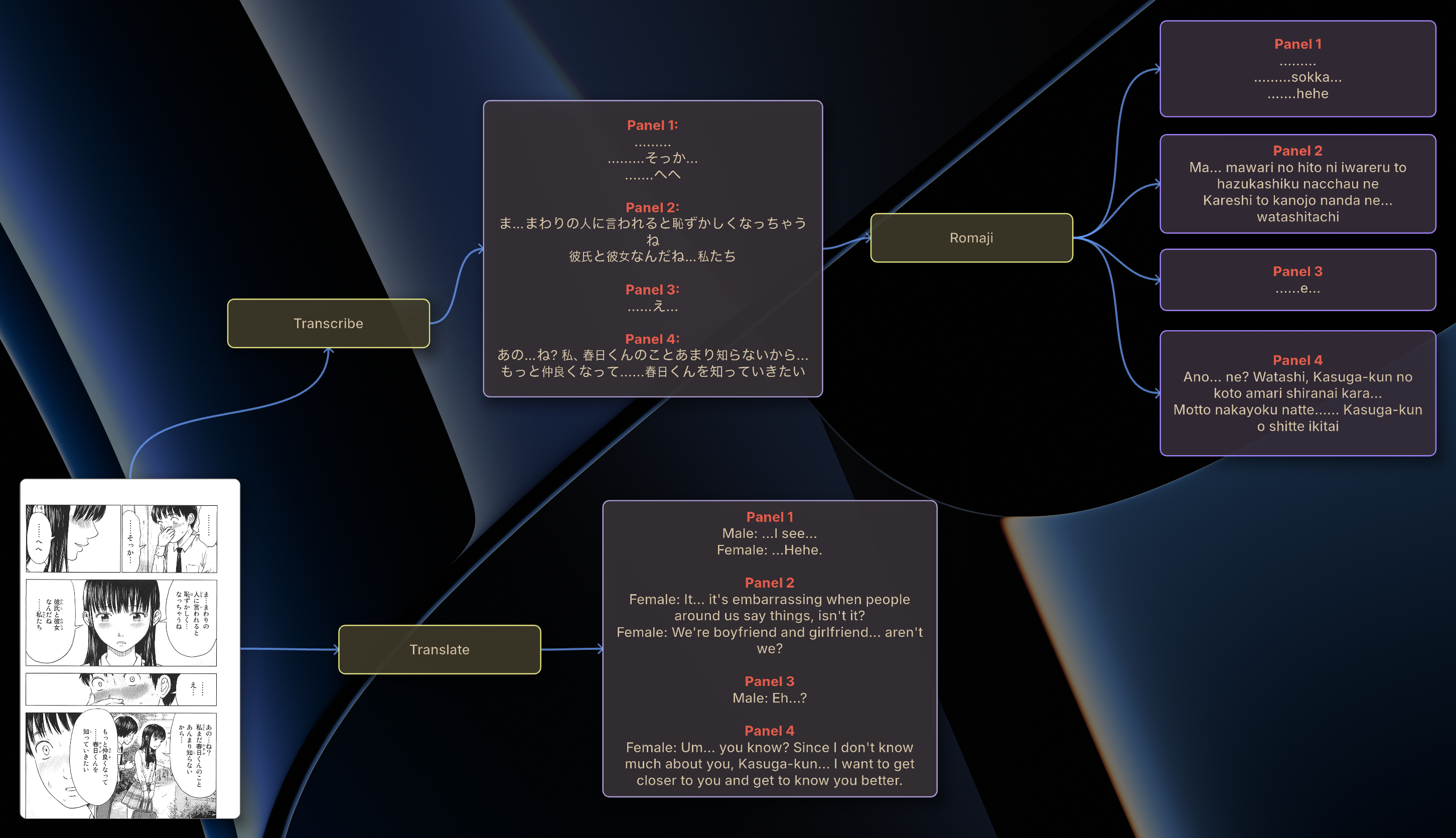 thinkboard