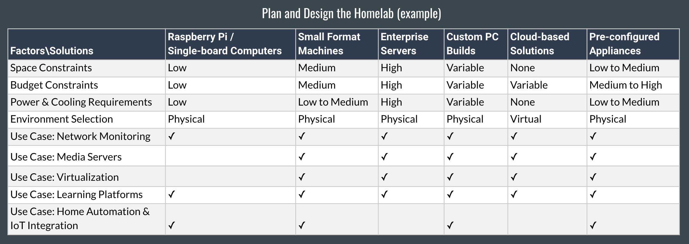 Matrix - Homelab Plan