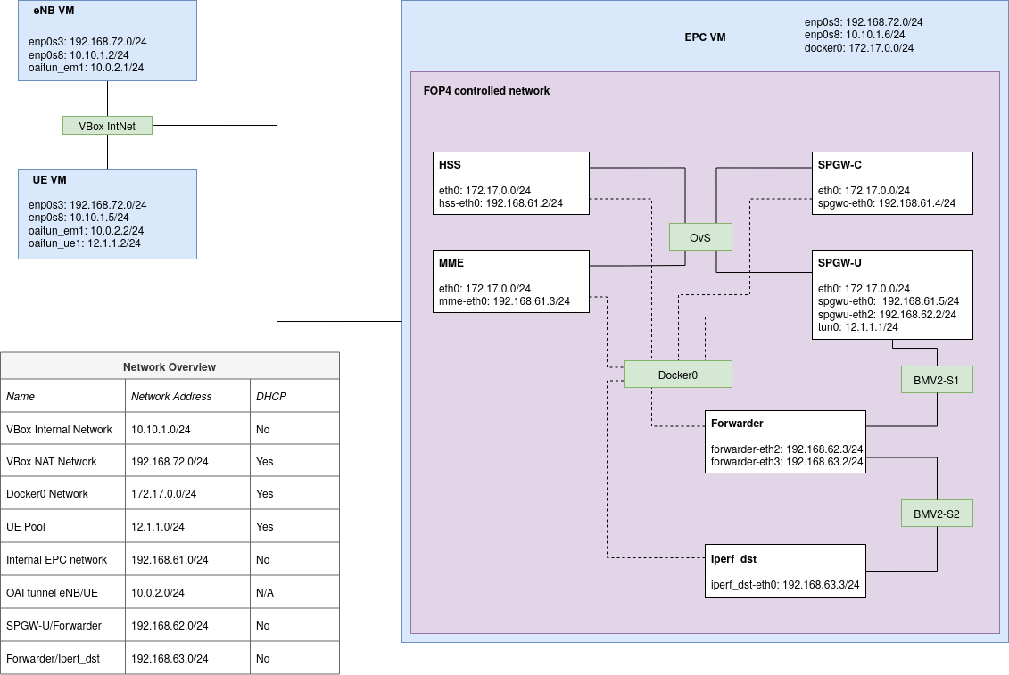 Network schematic