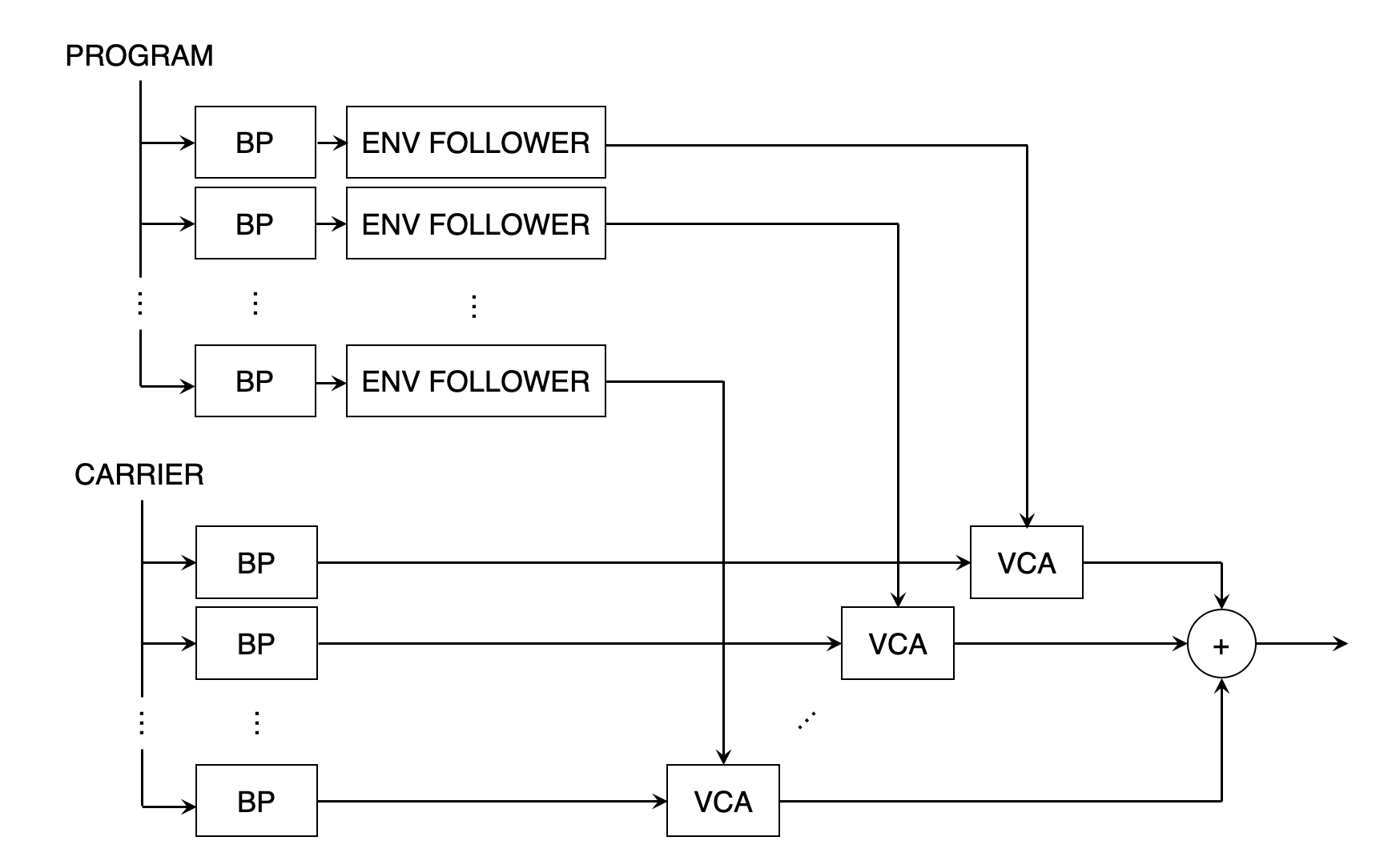 vocoders