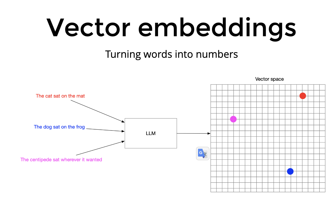 Embedding