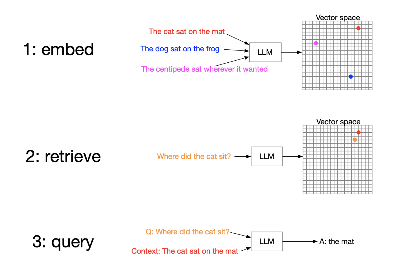 Embedding