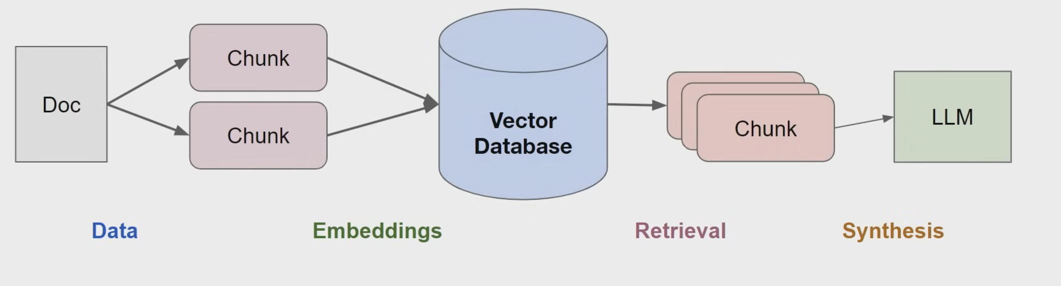 Rag pipeline