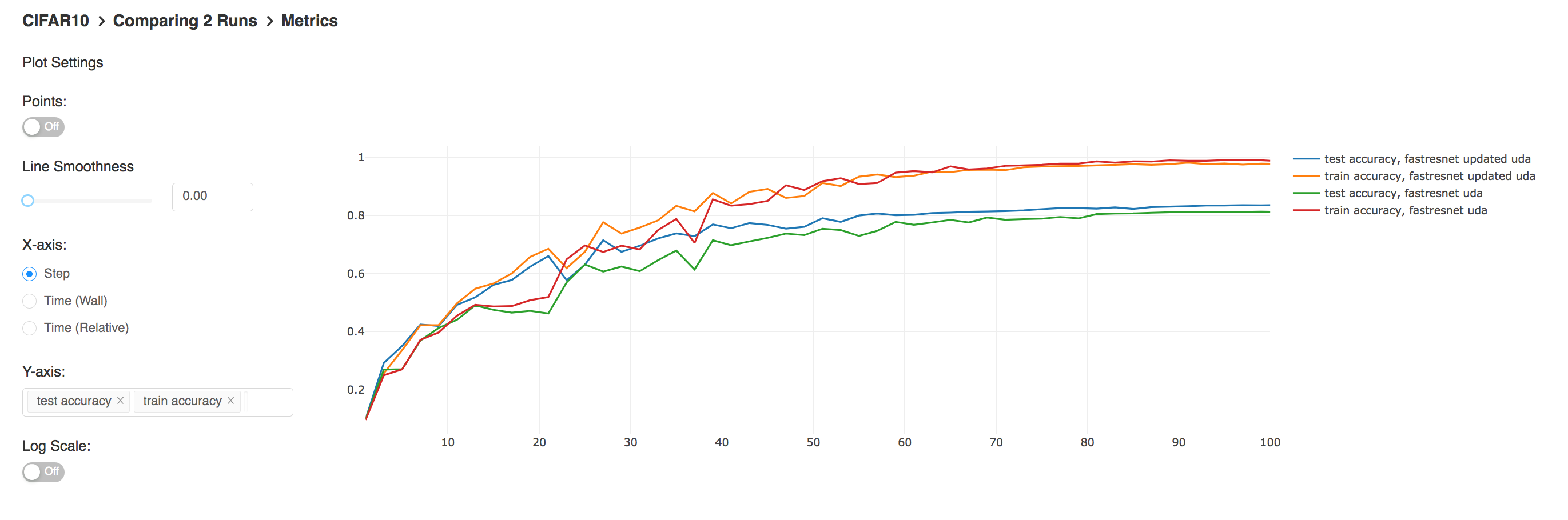 fastresnet_uda_vs_uda2