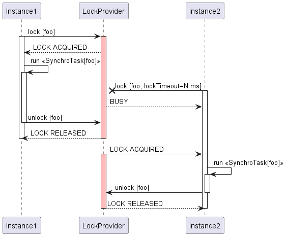 LockTimeout