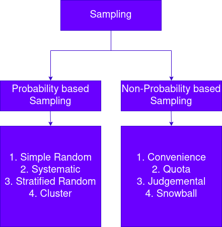 GitHub - vgaurav3011/Statistics-for-Machine-Learning