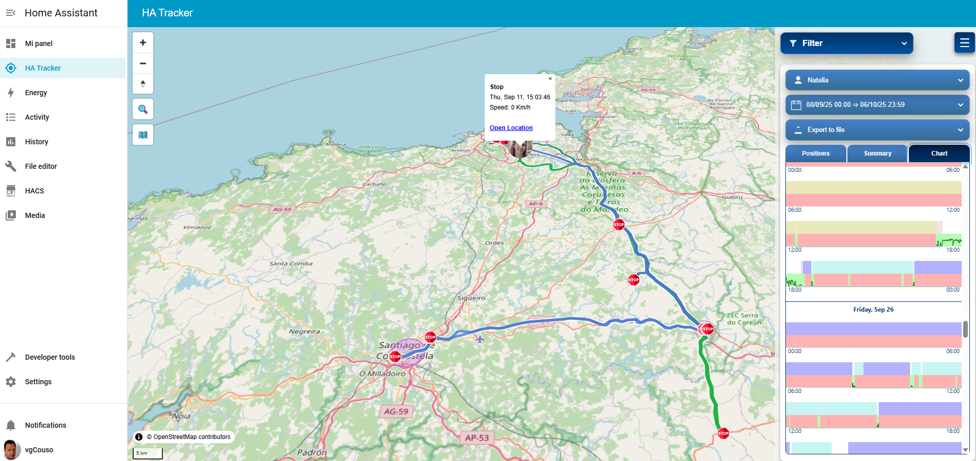HA Tracker chart screen