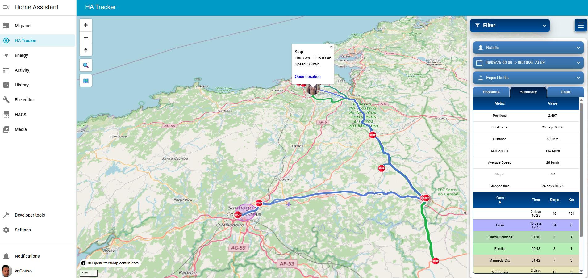 HA Tracker summary screen