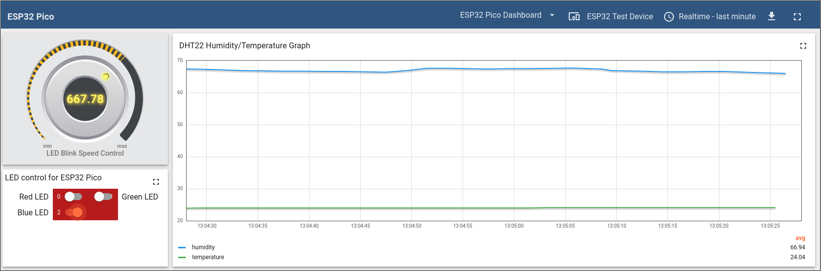 Thingsboard dashboard