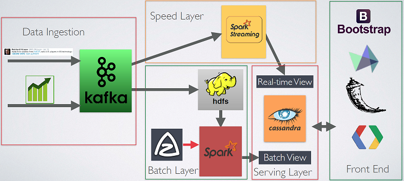 Data Pipeline