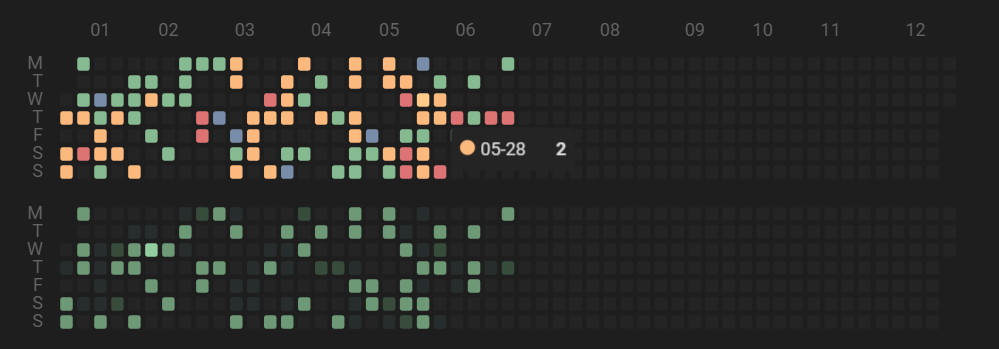 calendar chart