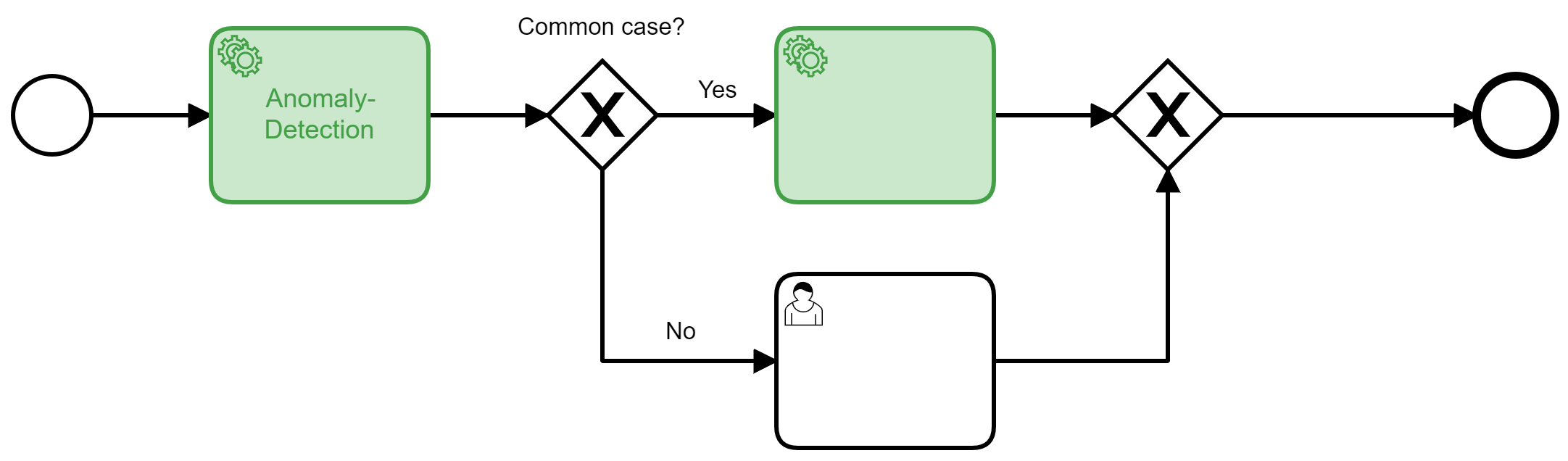 Anomaly Detection First