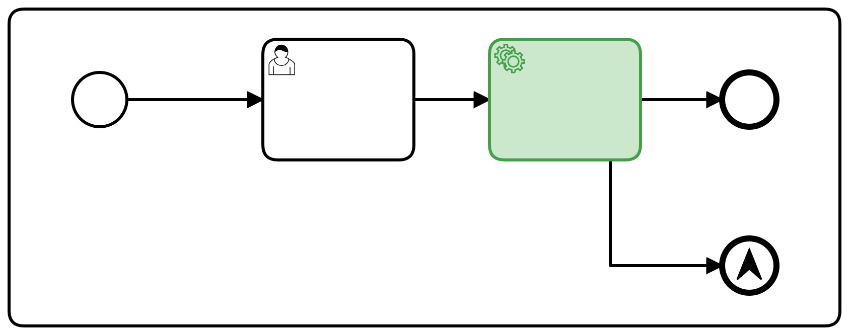 Anomaly Detection last