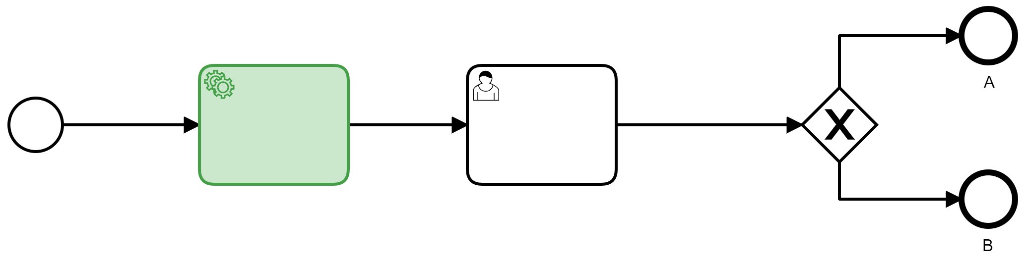 Decision Support - AI first