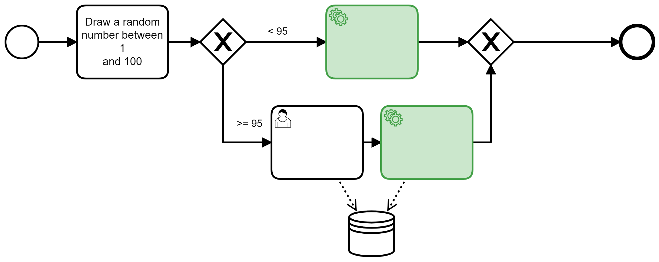 Drift Detection