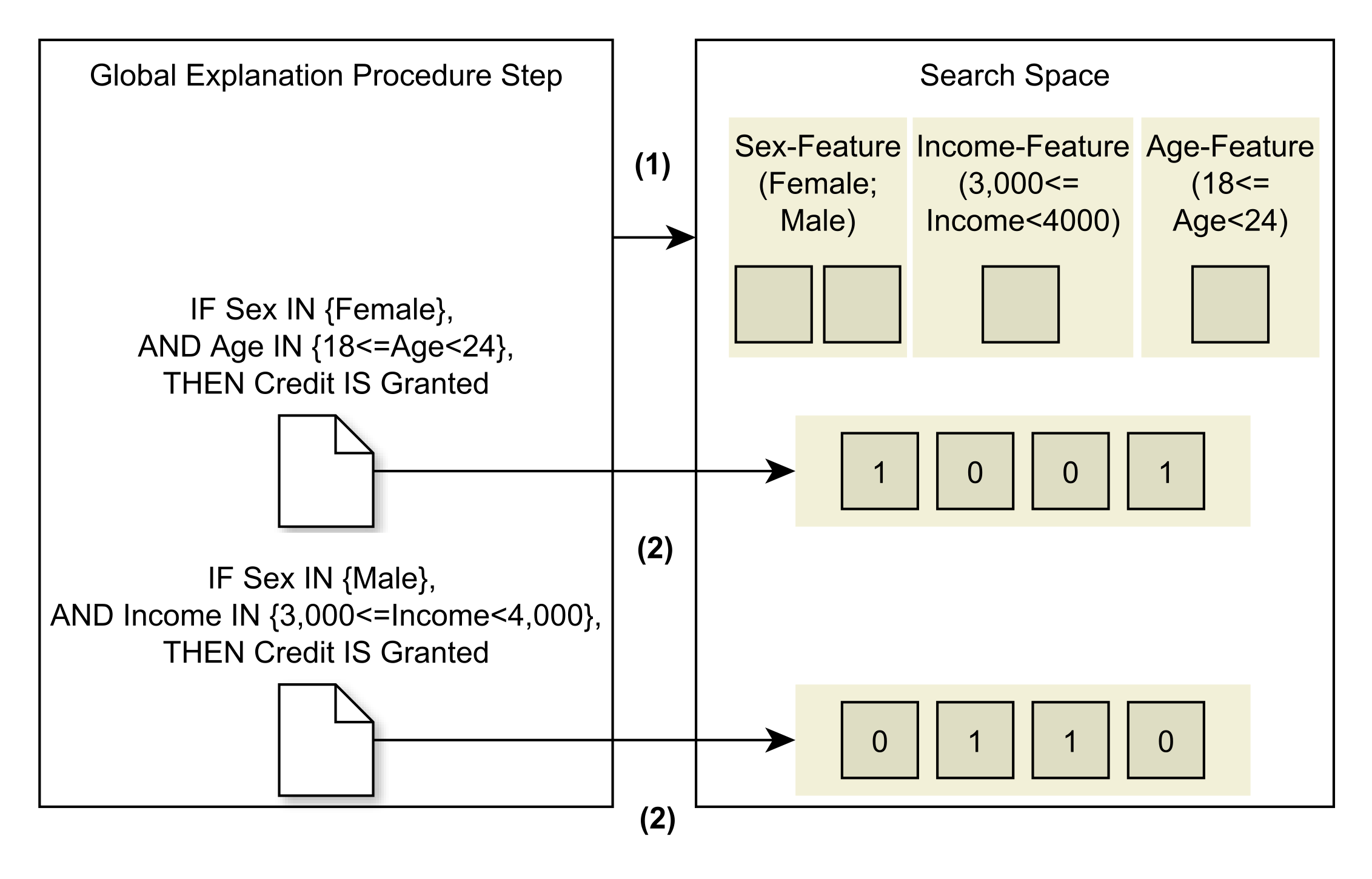Search space creation for the optimization of rule explanations.