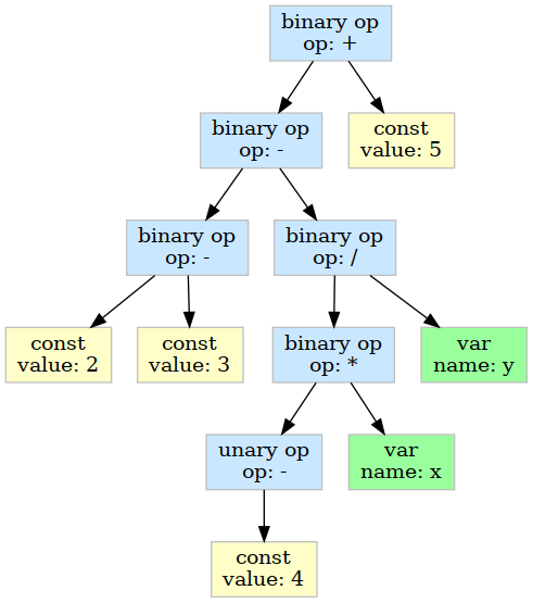 MISSING AST SAMPLE HERE