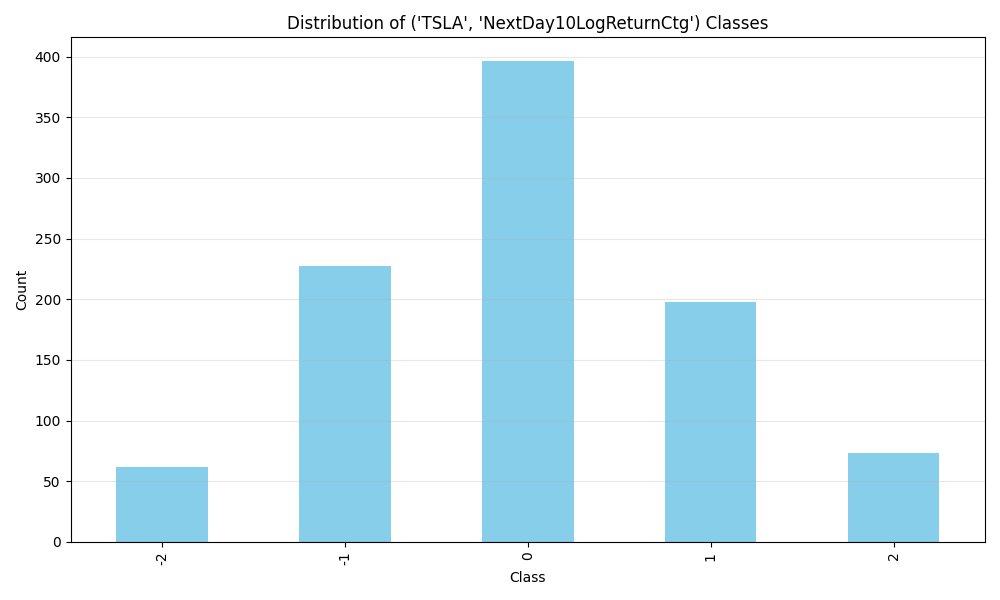 View Multiclass Distribution Multiclass Distribution