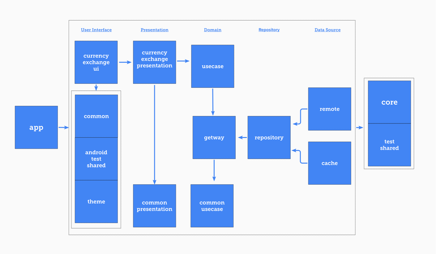 Project Structure