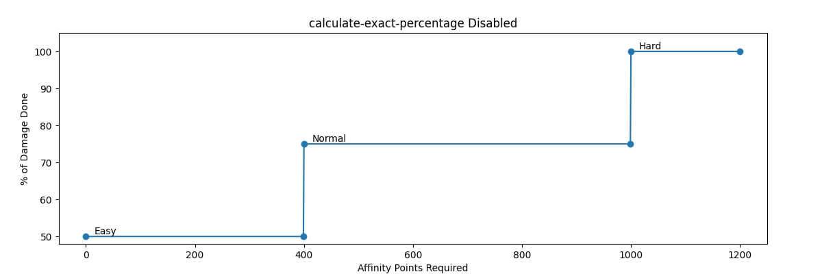 calculate-exact-percentage-disabled.jpg